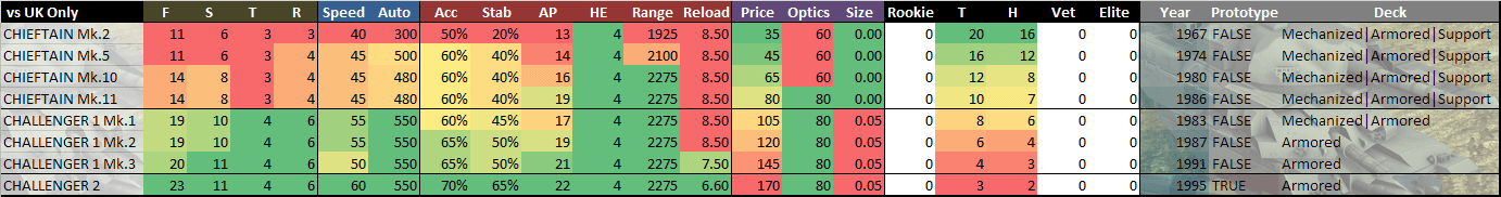 Tank comparison: UK Only